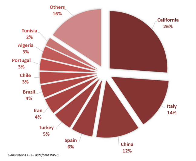 Produzione_globale_2