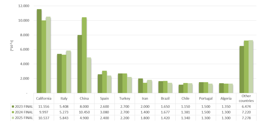 Produzione_globale_1